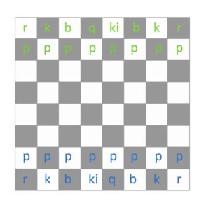 A chessboard like this was given as an example in one of the PHP books of major Polish publisher. The first letters of figures in code sample were translated, however, the image remained unchanged, what might cause confusion.